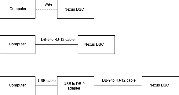 nexus